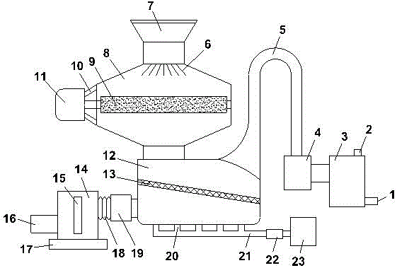 Grinding device with full-automatic function