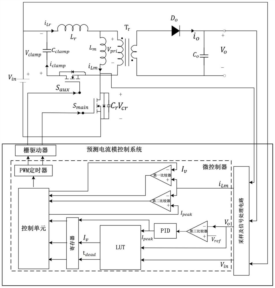 Predictive current mode control method of GaN-based active clamp flyback converter