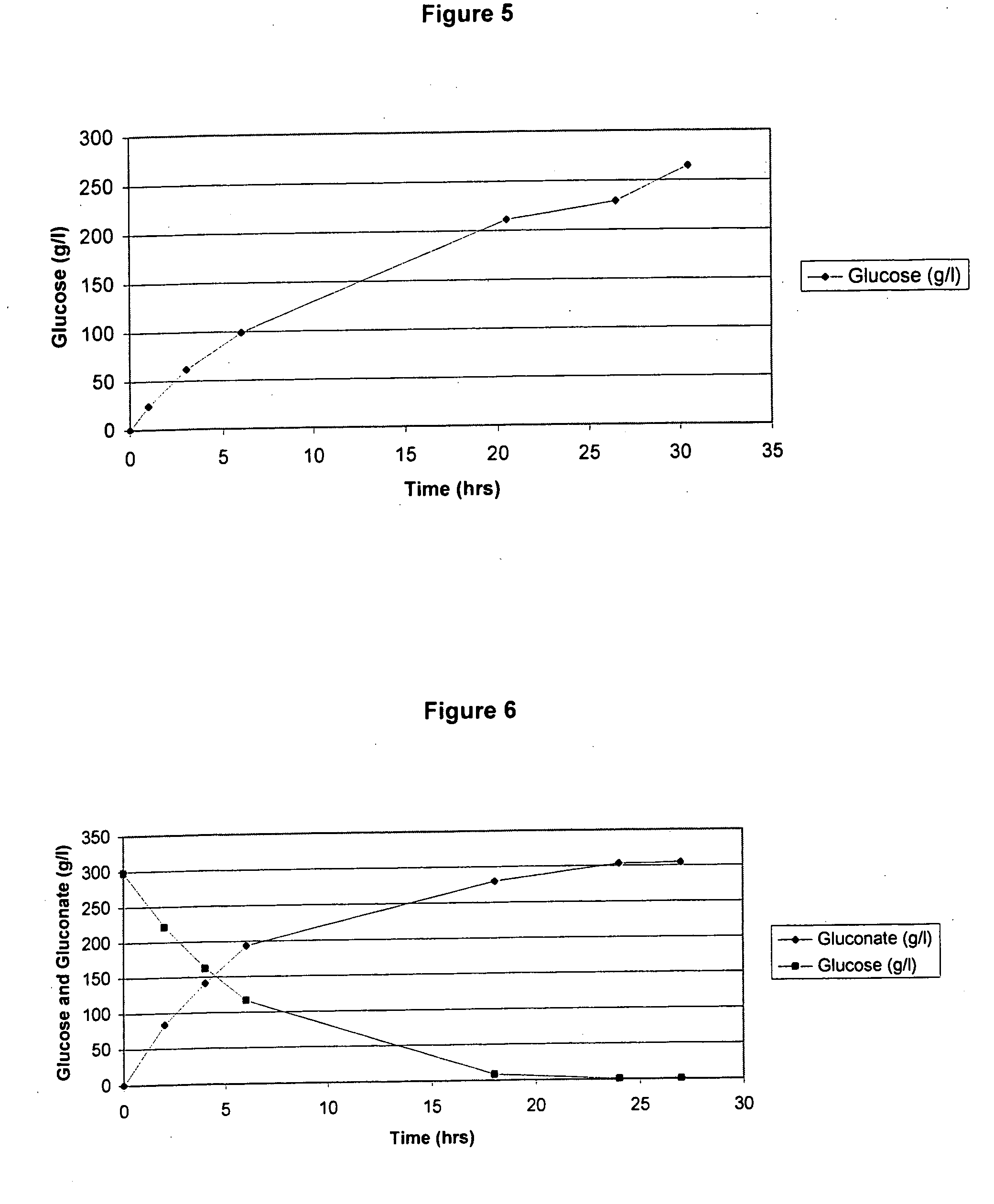 Methods for producing end-products from carbon substrates