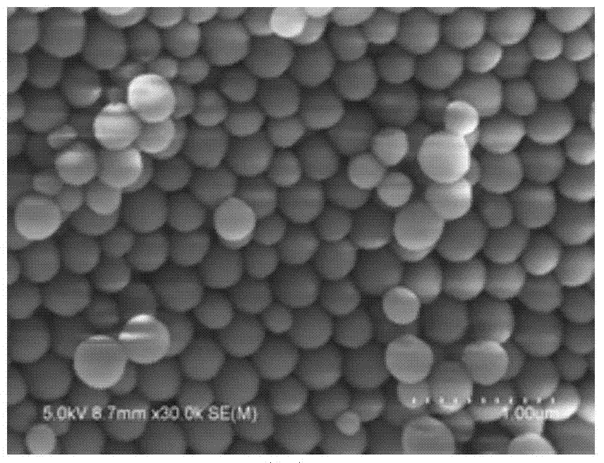 Titanium dioxide/silicon dioxide nanometer composite material and preparation method and application thereof
