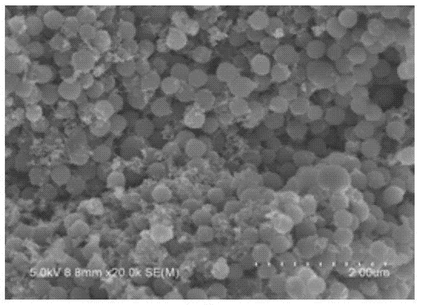 Titanium dioxide/silicon dioxide nanometer composite material and preparation method and application thereof