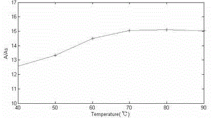 Silylation GC/MS (gas chromatography-mass spectrometry) detection method for simultaneous determination of saccharide, 1, 2-propylene glycol and glycerin in tobacco