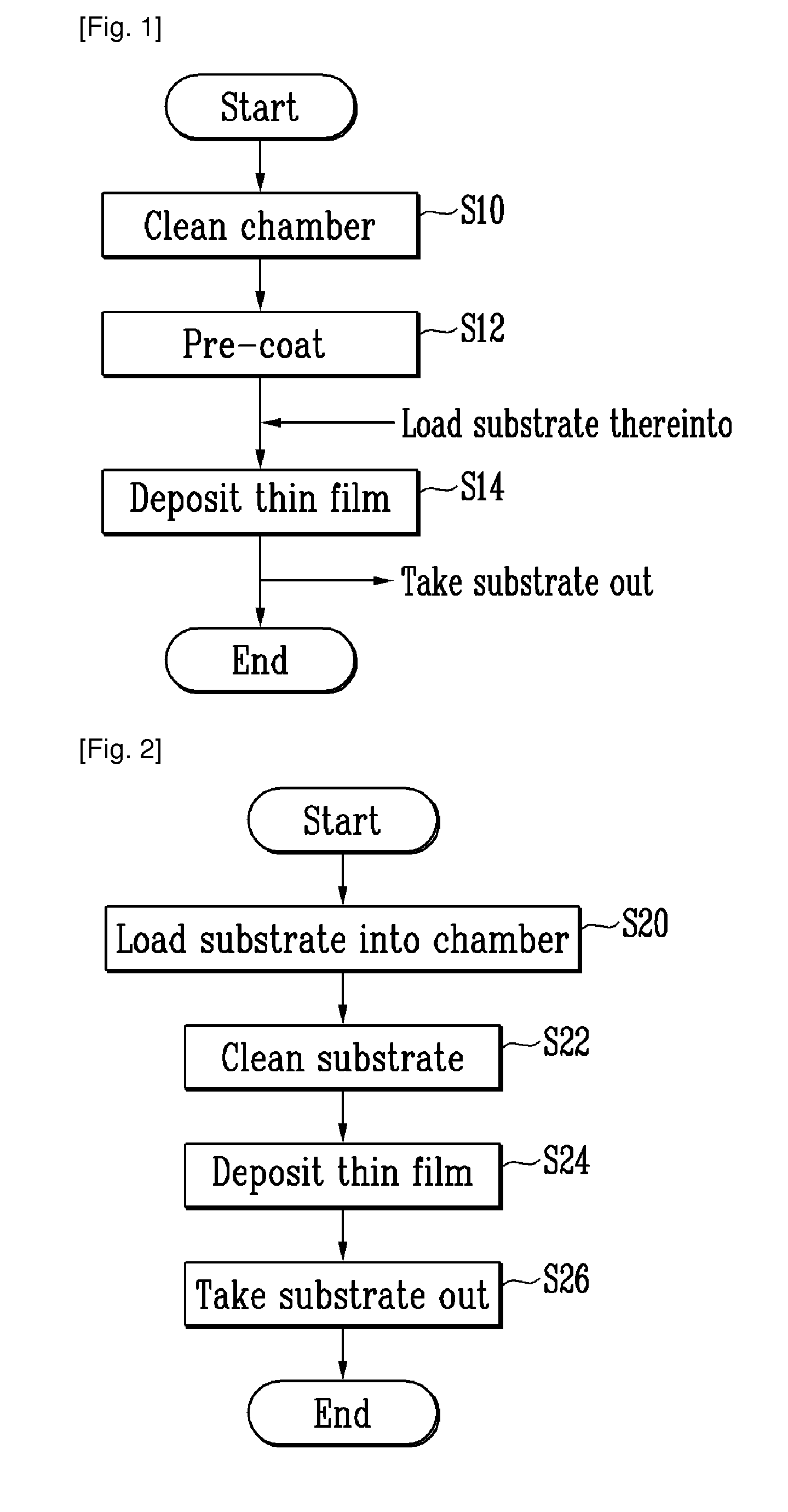 Method for depositing amorphous silicon thin film by chemical vapor deposition