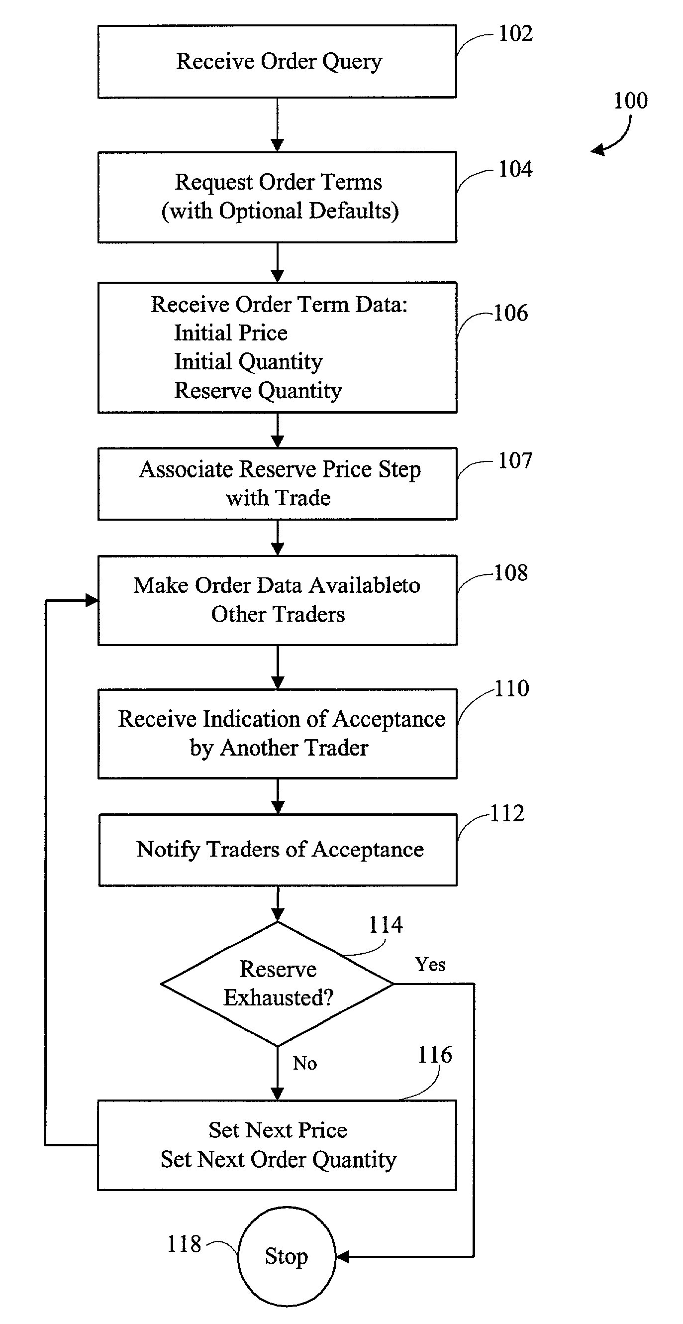Price change of orders from reserve in an electronic trading system