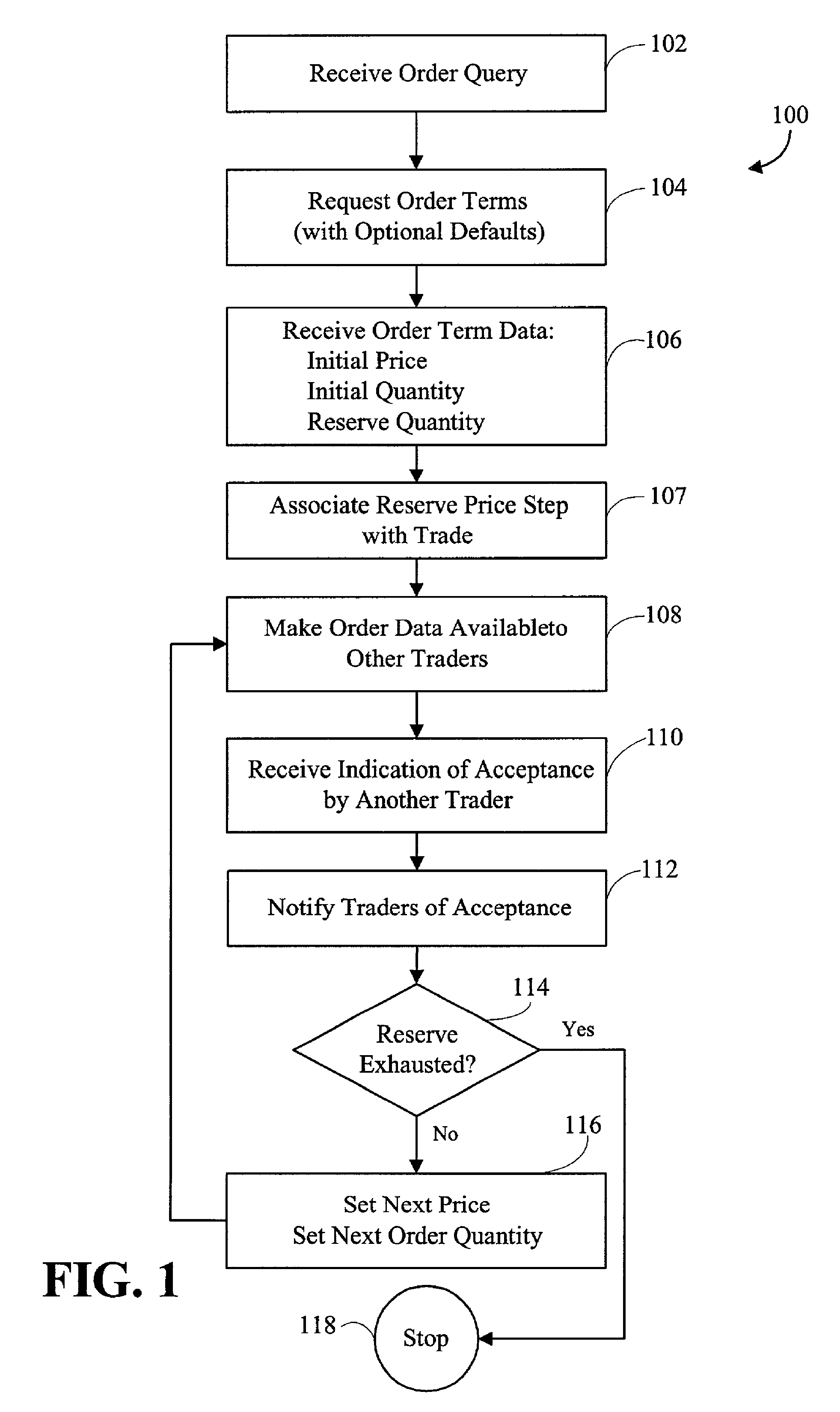 Price change of orders from reserve in an electronic trading system