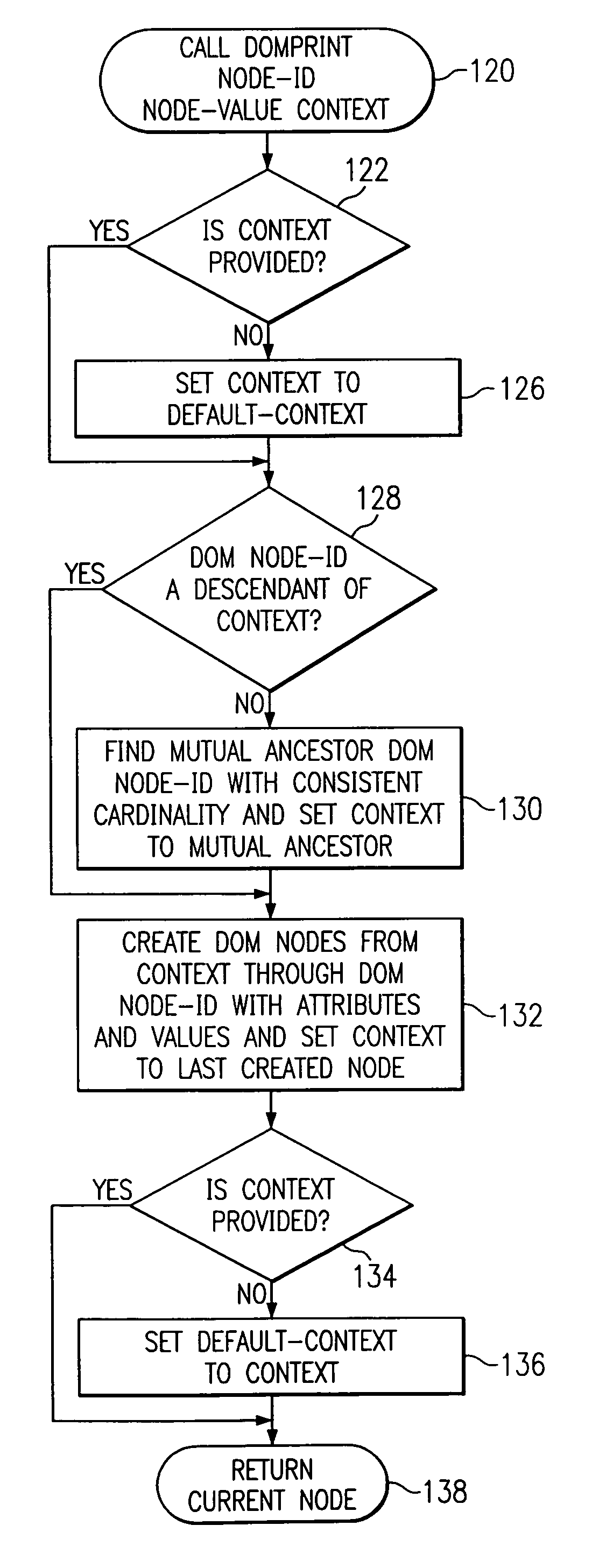Method and system for reporting XML data based on precomputed context and a document object model