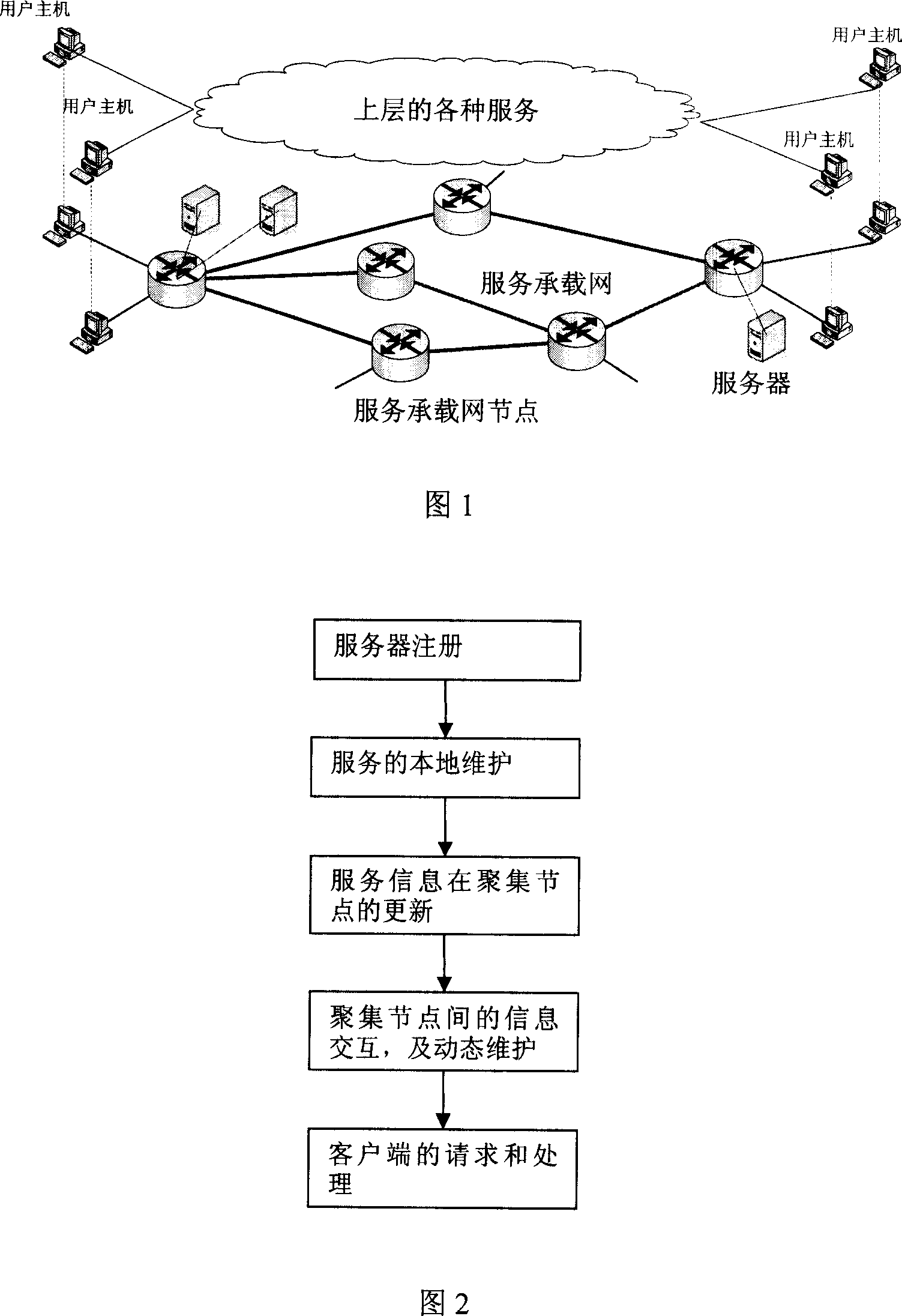 Distributed method of service management in service loading network