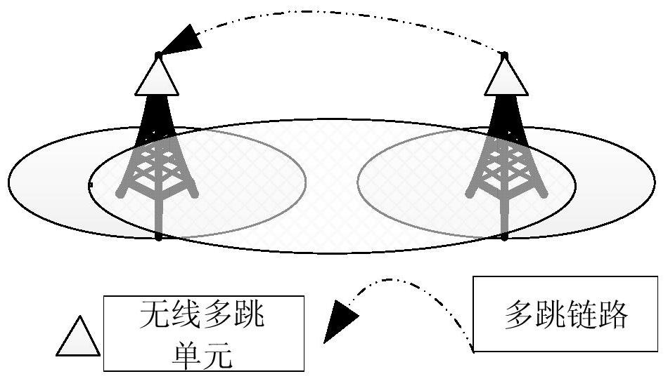 A maintenance method for a layered hybrid communication system suitable for transmission lines