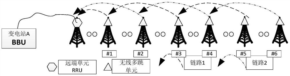 A maintenance method for a layered hybrid communication system suitable for transmission lines