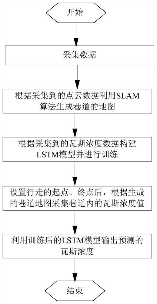 Intelligent roadway gas monitoring equipment and method