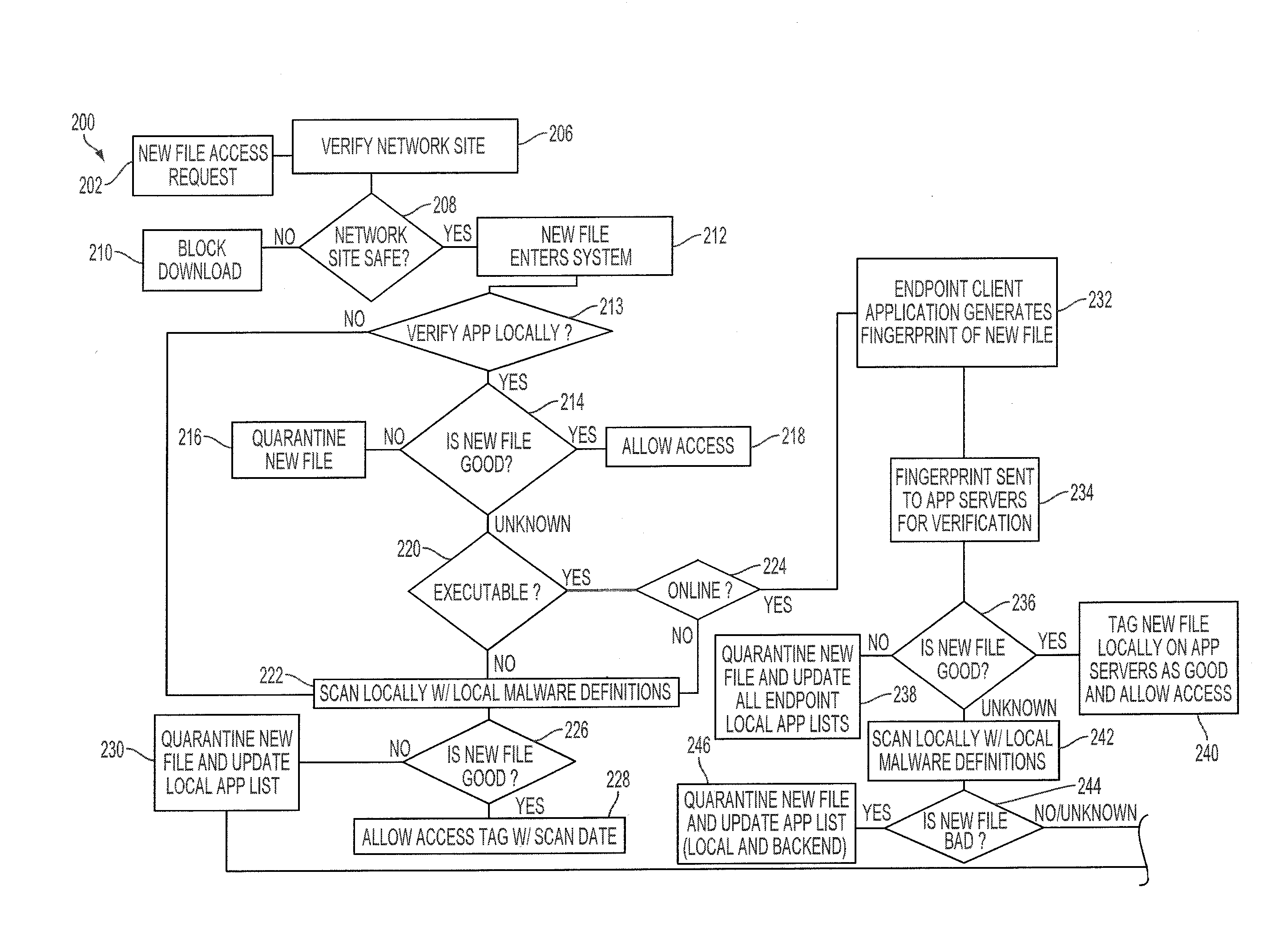 Method and system for protecting endpoints