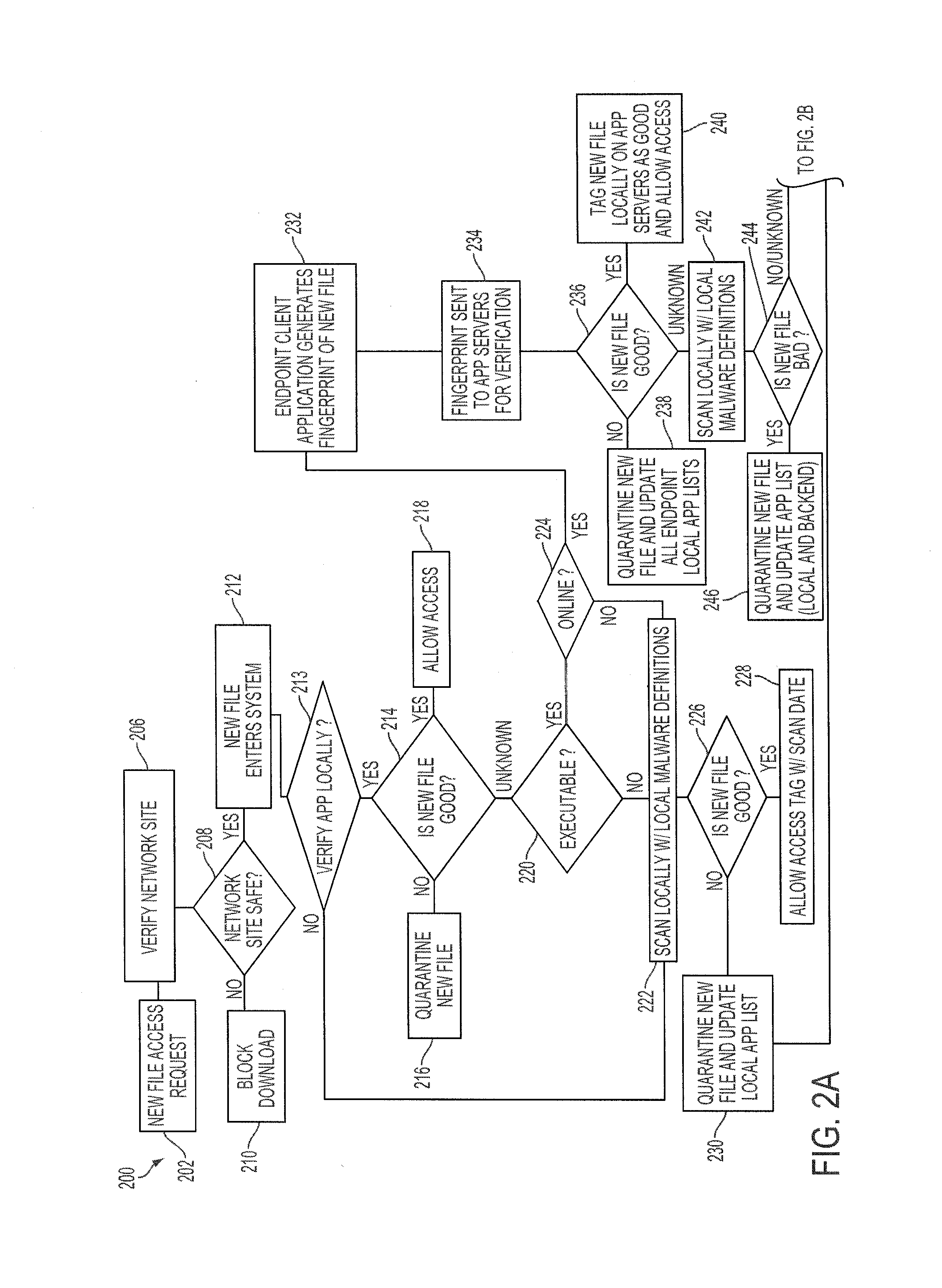 Method and system for protecting endpoints