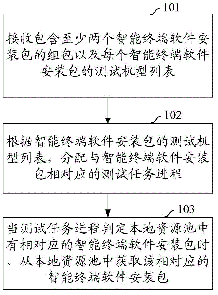 Method, device and system for obtaining intelligent terminal software