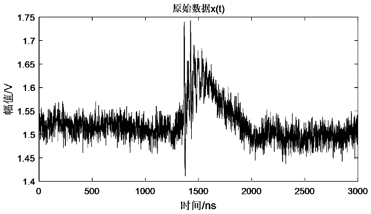 Laser radar echo signal noise reduction method based on parameter optimization VMD