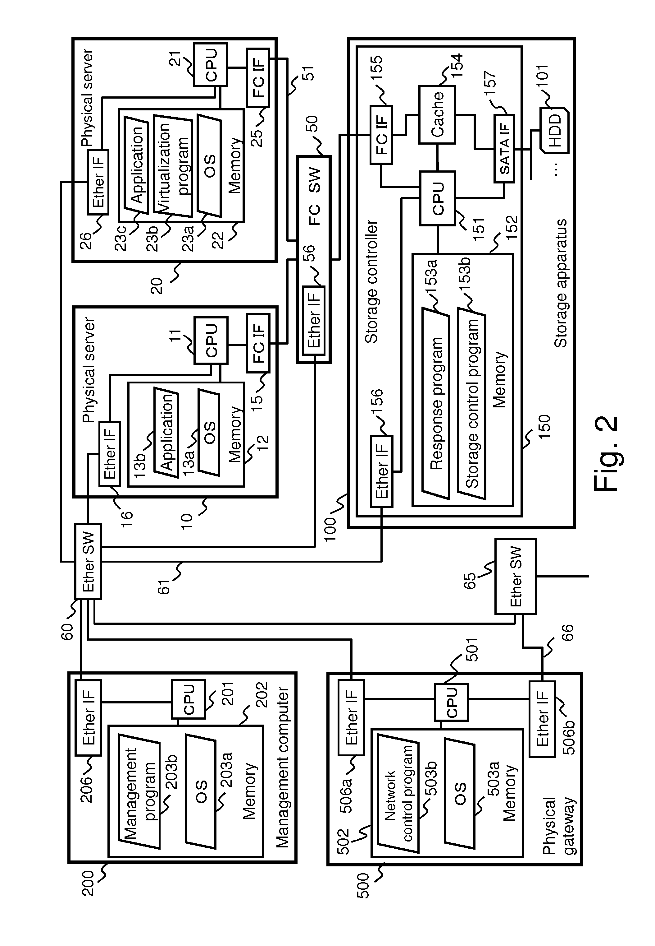 Method of managing tenant network configuration in environment where virtual server and non-virtual server coexist