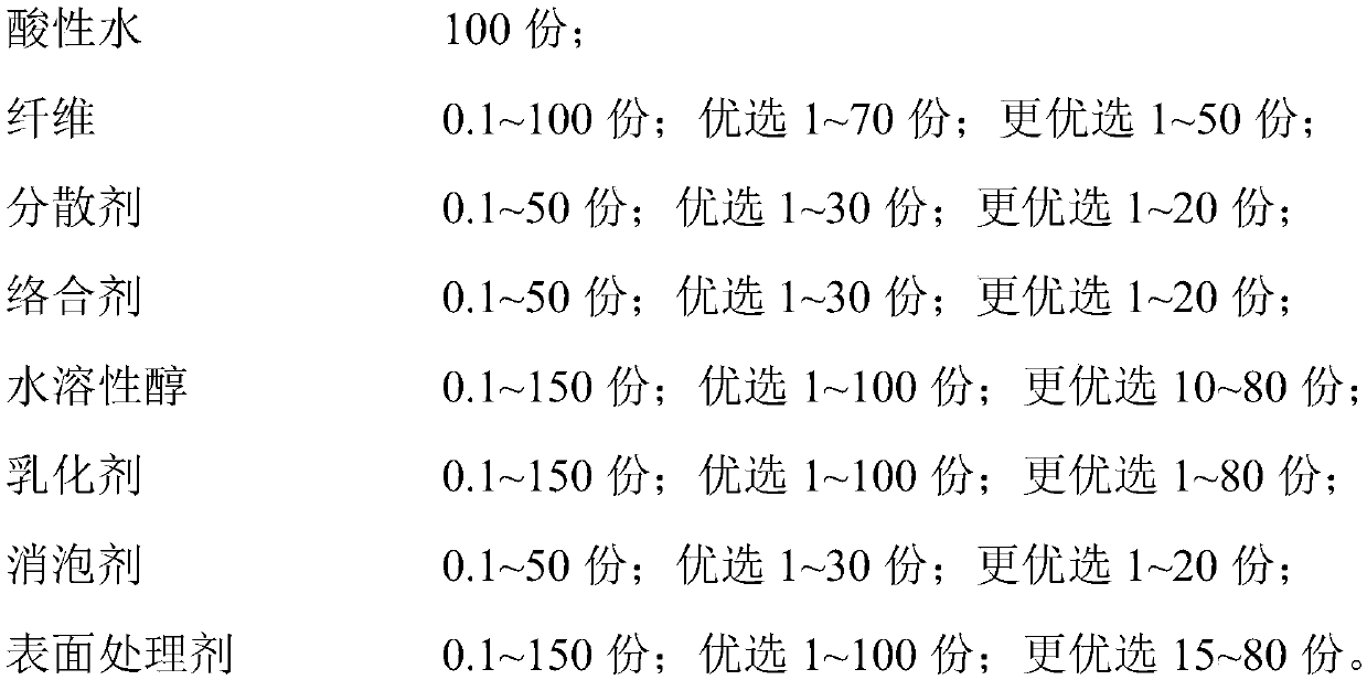 Wet blend fiber for well cementation, and preparation method thereof