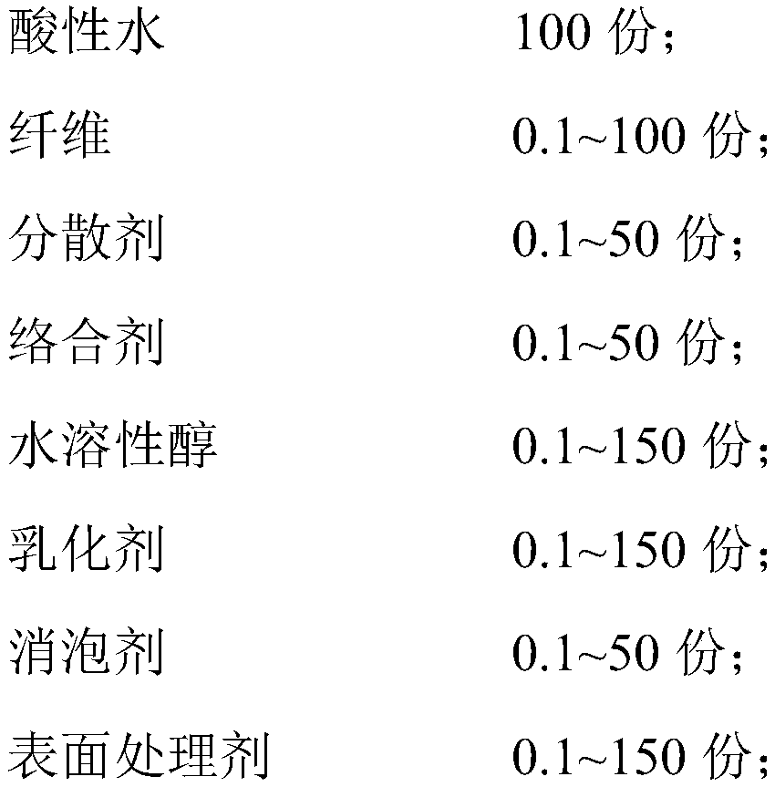 Wet blend fiber for well cementation, and preparation method thereof