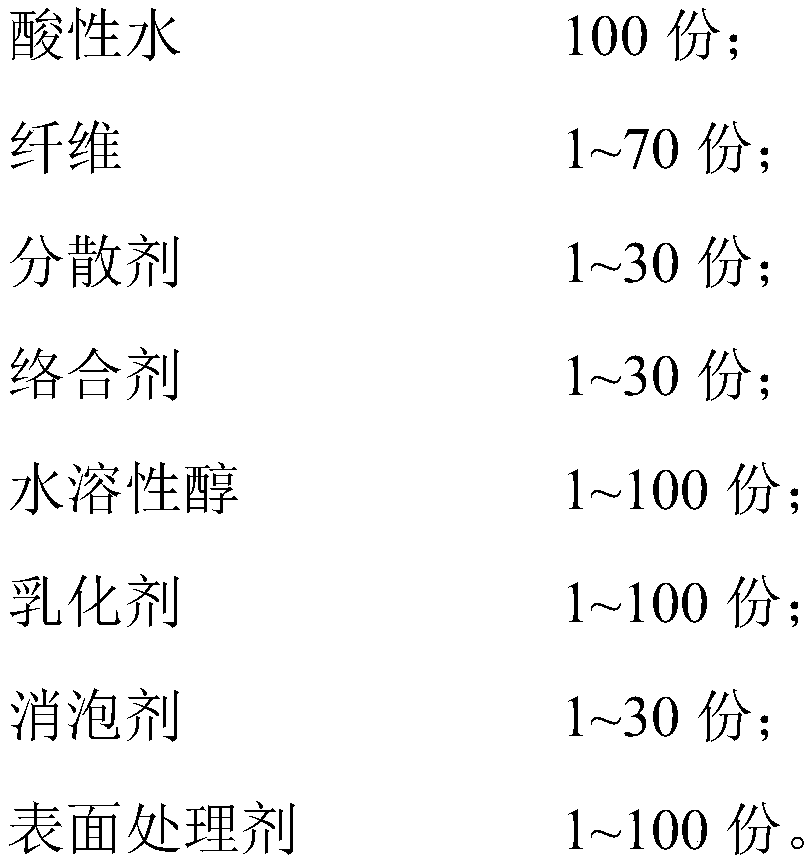 Wet blend fiber for well cementation, and preparation method thereof