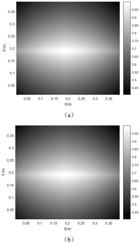 Frequency domain distribution random dynamic load identification method considering spatial correlation