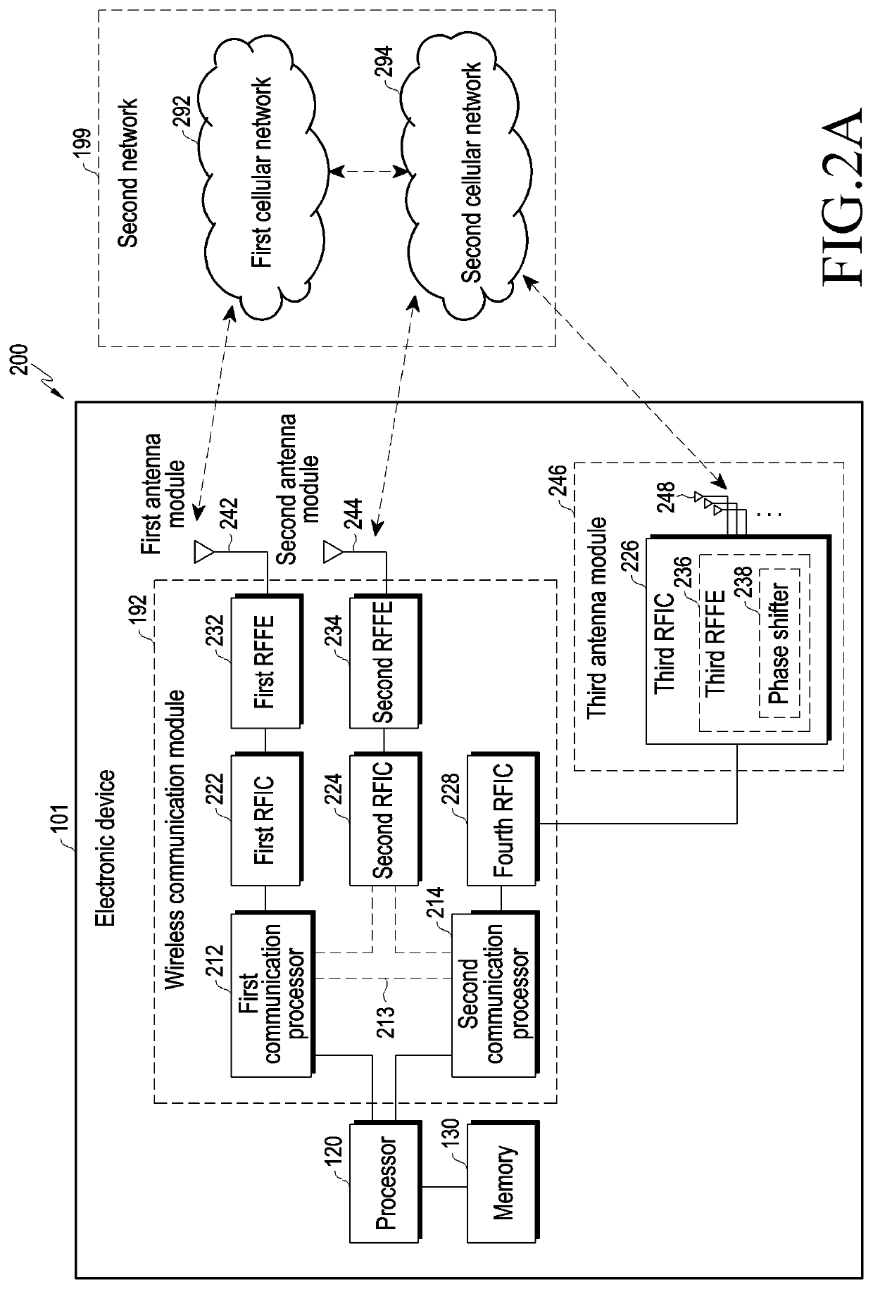 Electronic device and method for transmitting system information request in electronic device