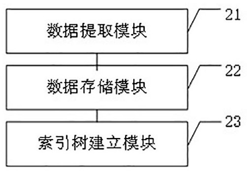 Method and device for storing graph data