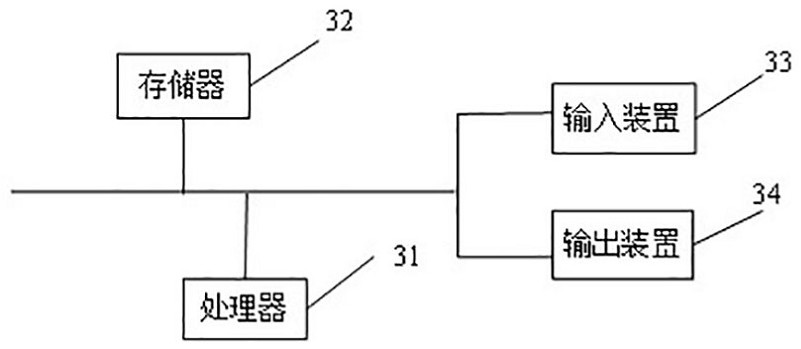 Method and device for storing graph data