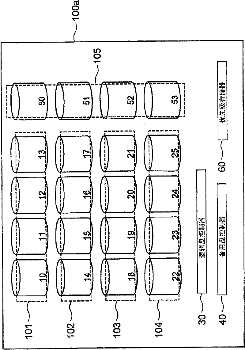 Disk Array System with Logical Disk Drives Equipped with Redundancy