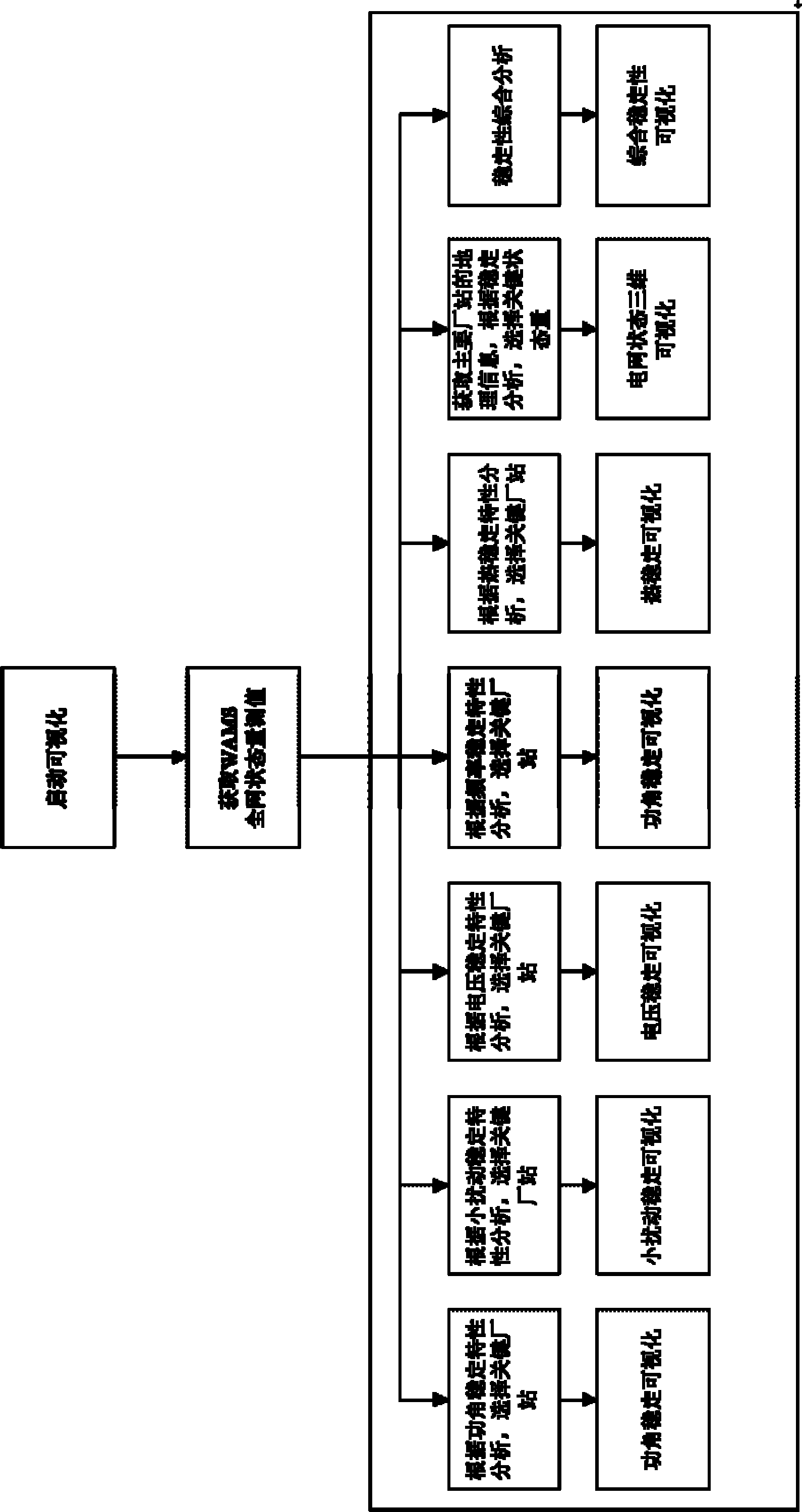Wide-area-measurement-system (WAMS)-based power grid safety and stability visualization method