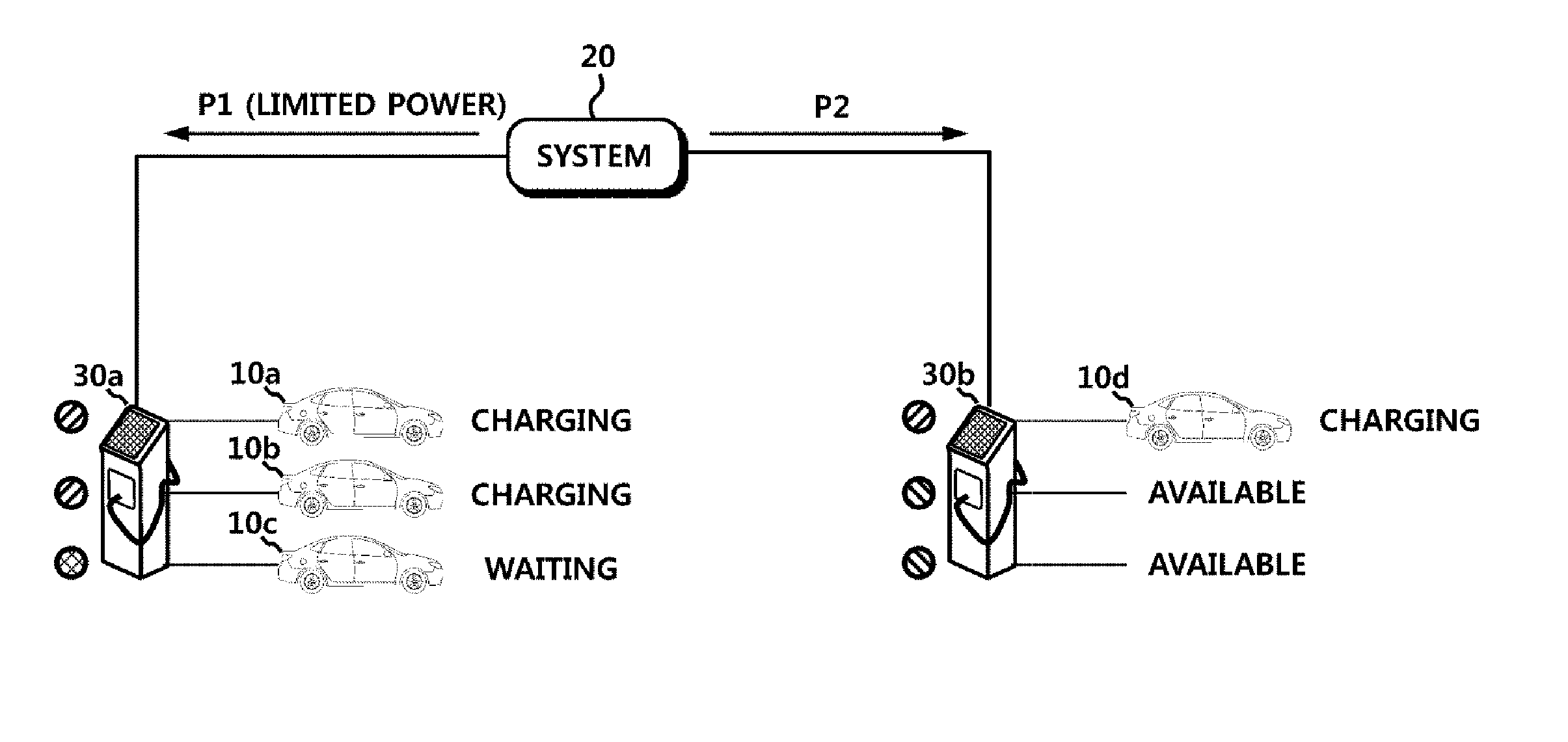Power-sharing charging system, charging device, and method for controlling the same