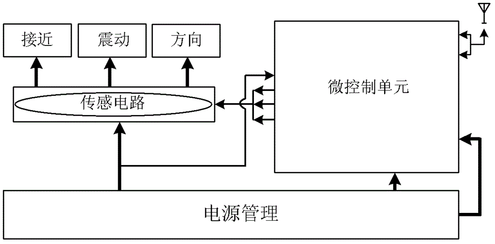 A smart iron shoe and its system