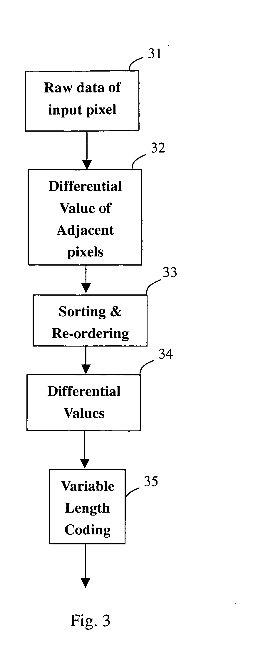 Method and apparatus of image compression