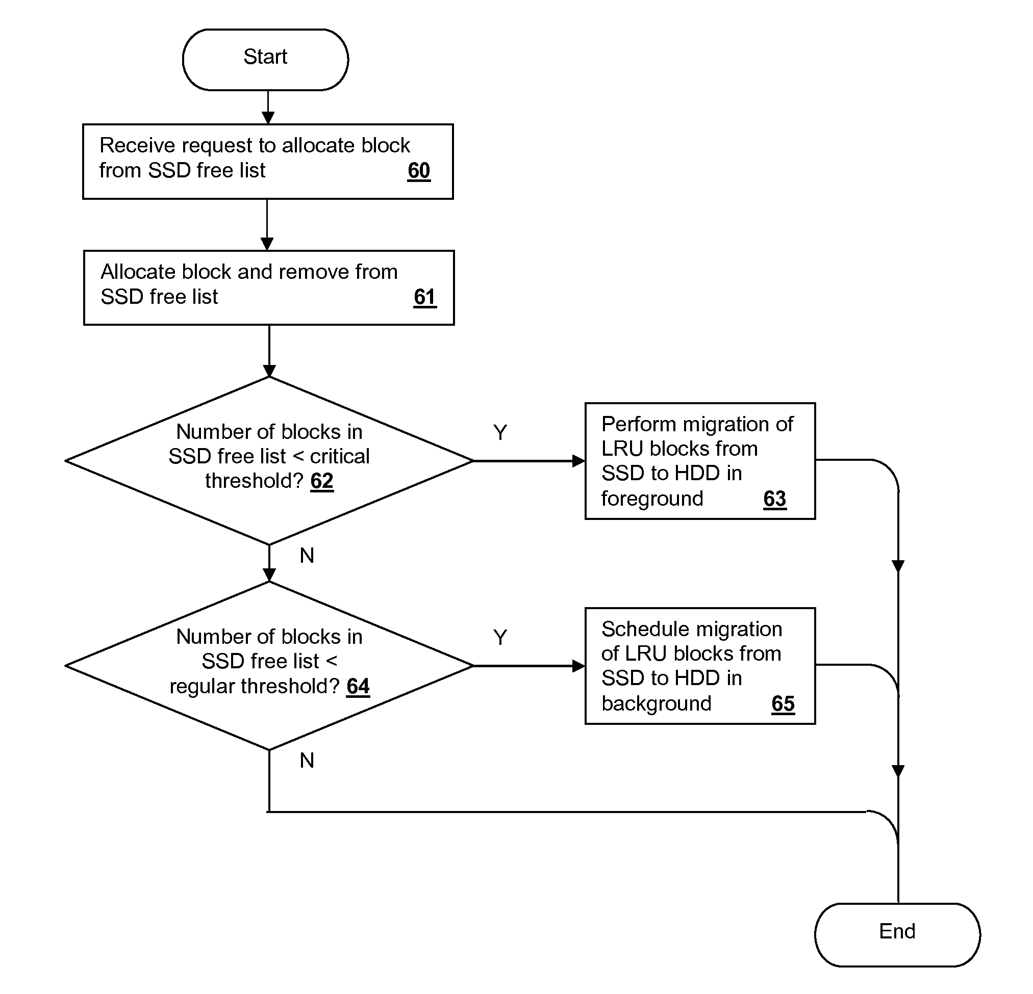 Hybrid storage subsystem with mixed placement of file contents