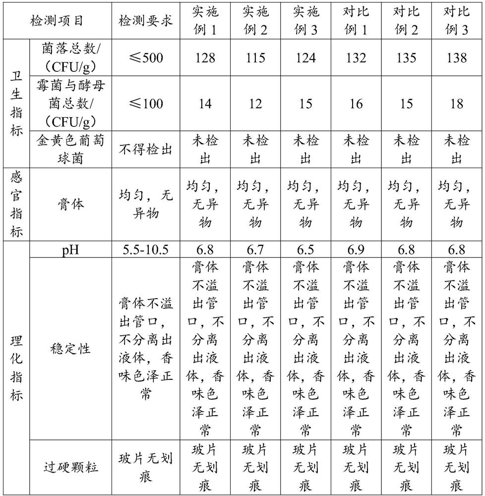 Traditional Chinese medicine toothpaste and preparation method thereof