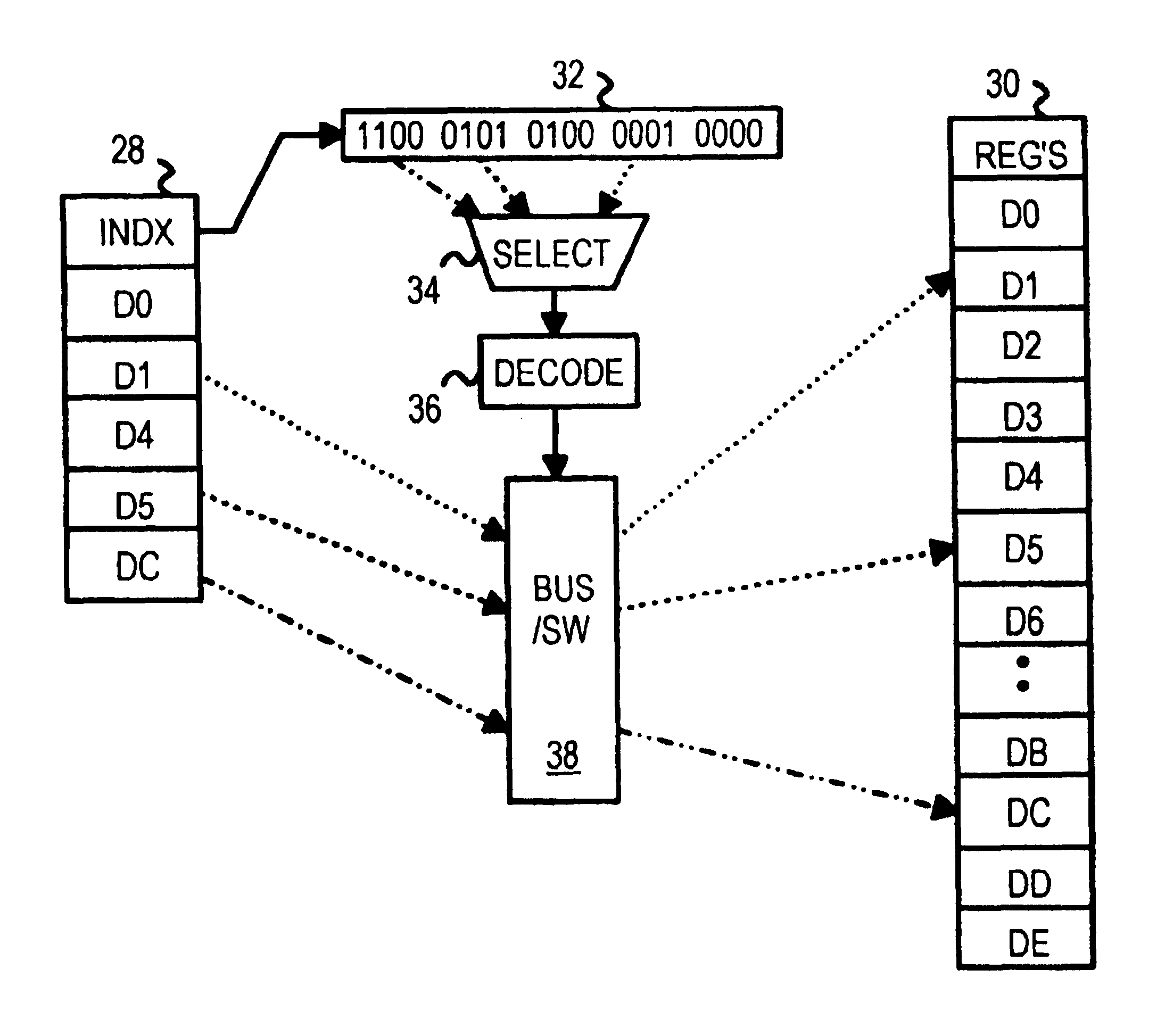 Graphics engine command FIFO for programming multiple registers using a mapping index with register offsets
