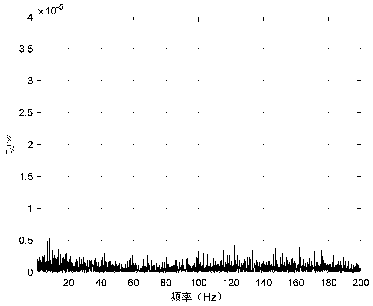 Robust ship noise identifying method