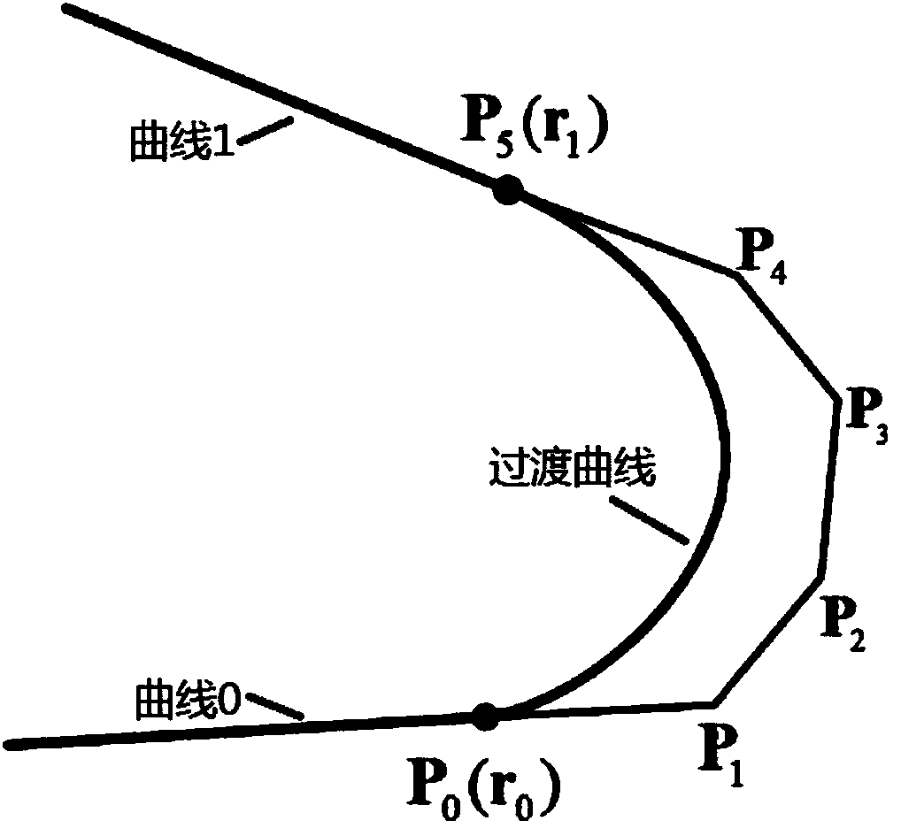 Continuous transition curve constitution method based on quintic Bezier curve