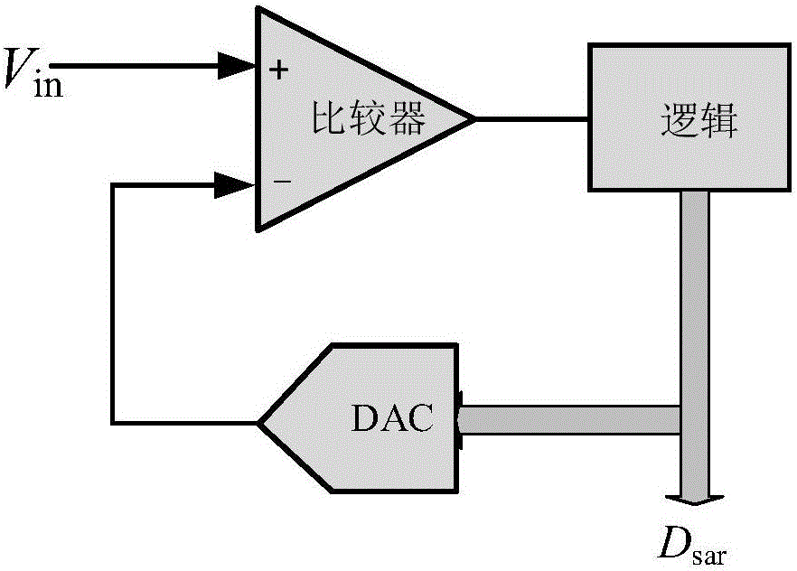 Digital-to-analogue conversion module for successive approximation register digital-to-analogue converter