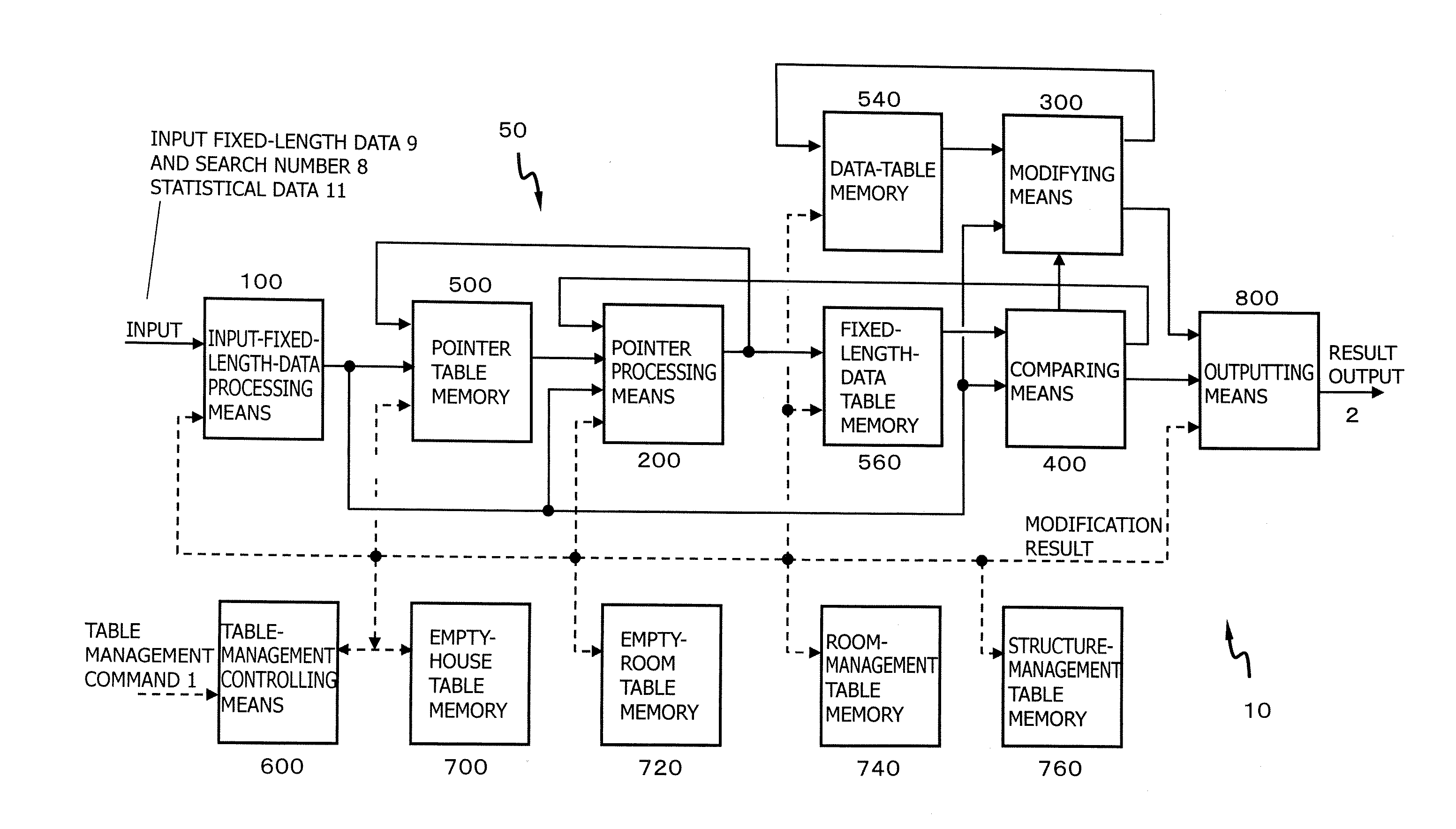Search apparatus and search management method for fixed-length data