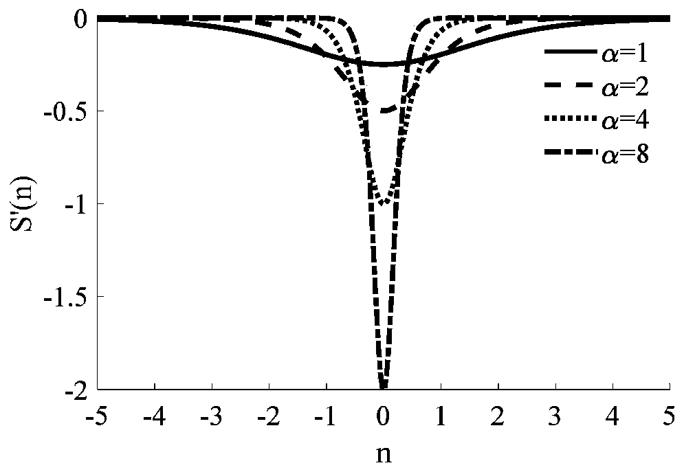 Model order determination method based on S-shaped function random subspace identification