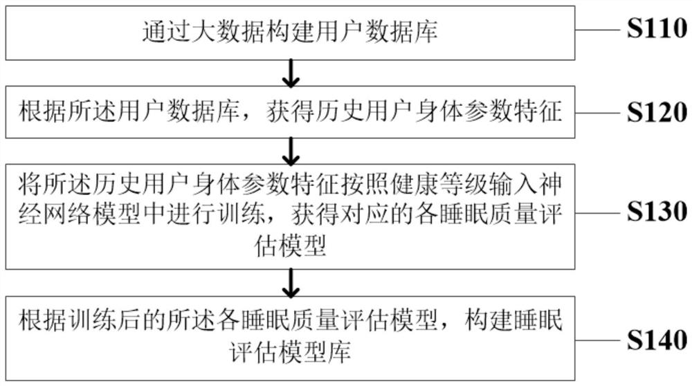 Intelligent control method and system of home textile product for assisting sleep