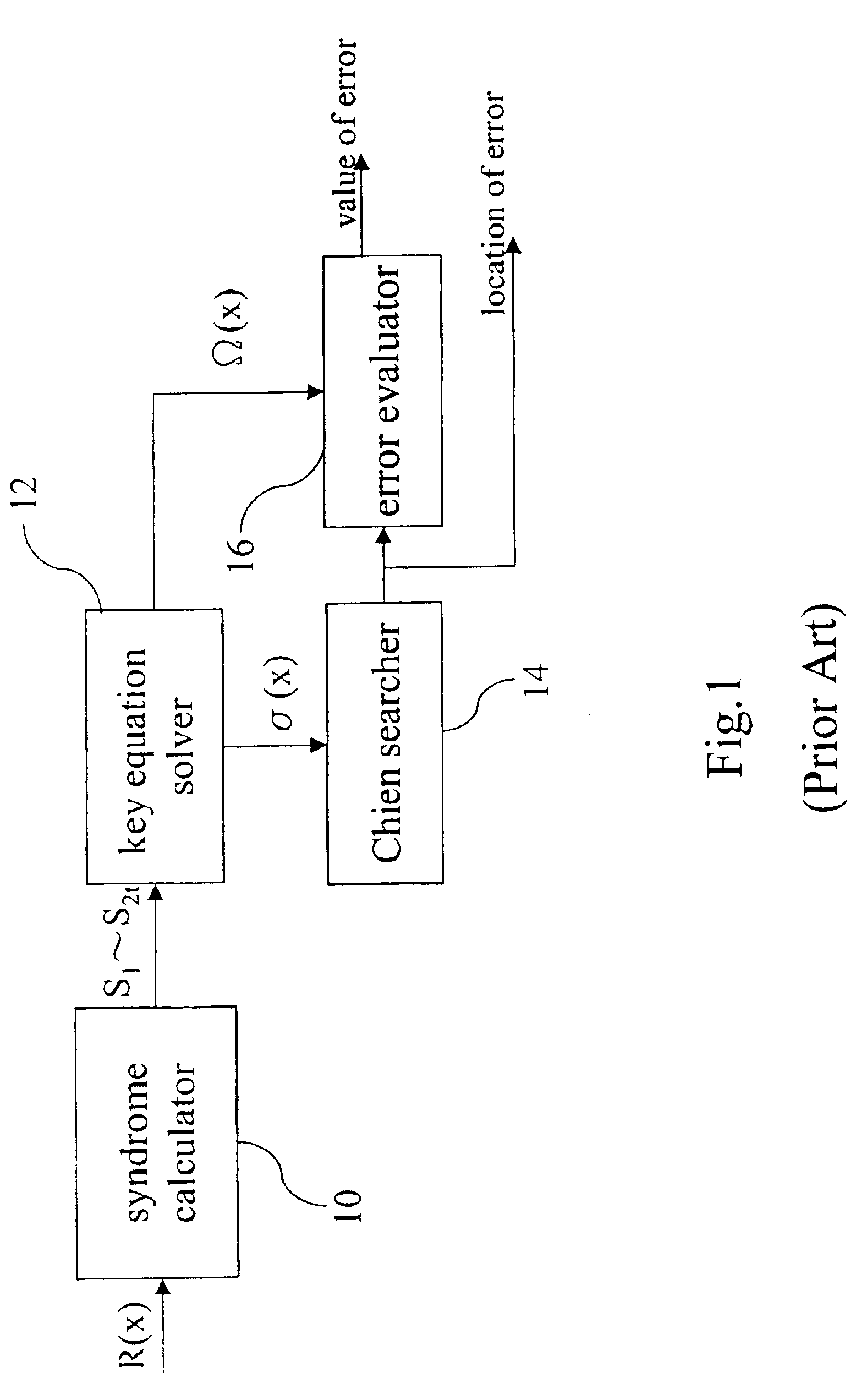 Method for calculating syndrome polynomial in decoding error correction codes