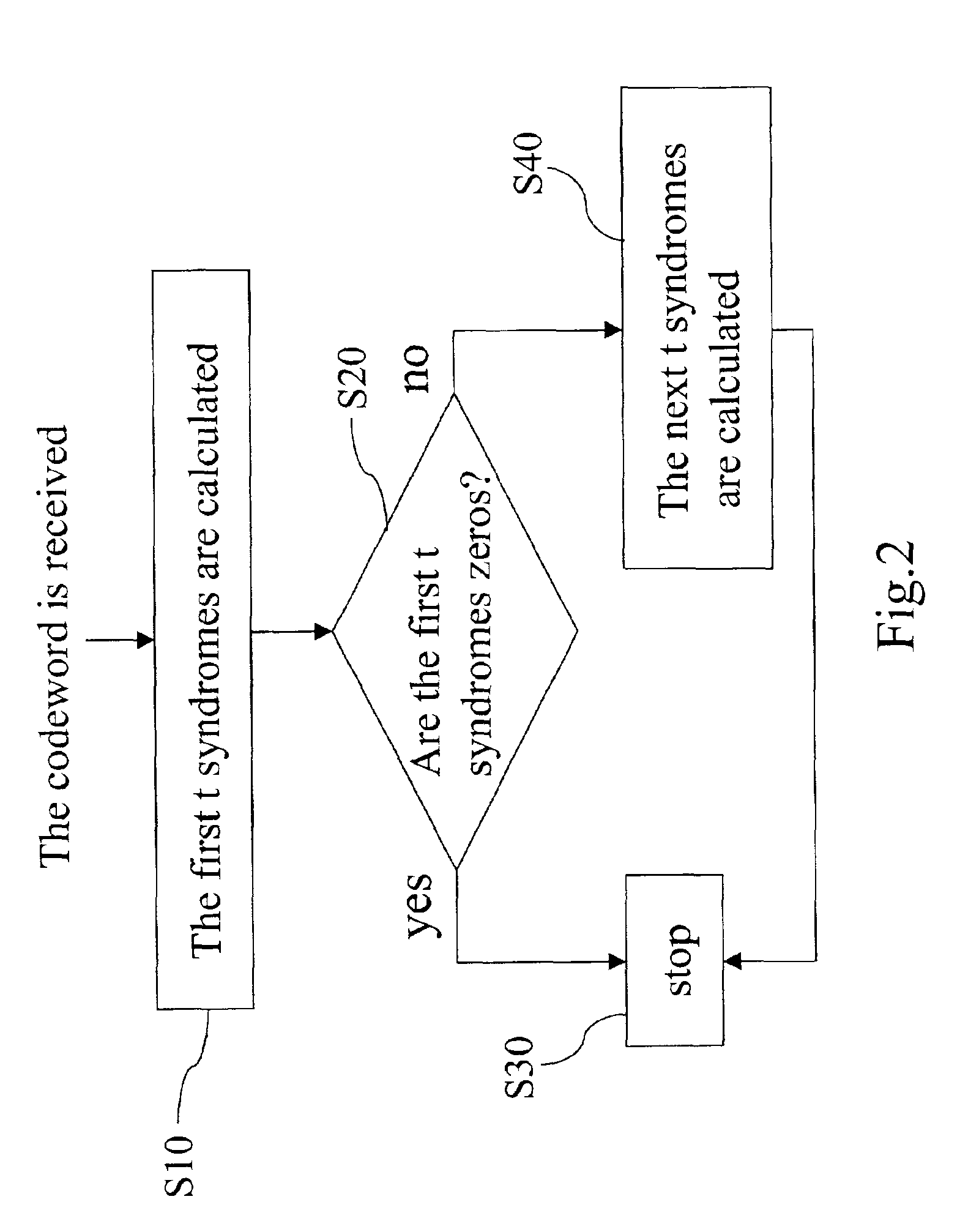 Method for calculating syndrome polynomial in decoding error correction codes