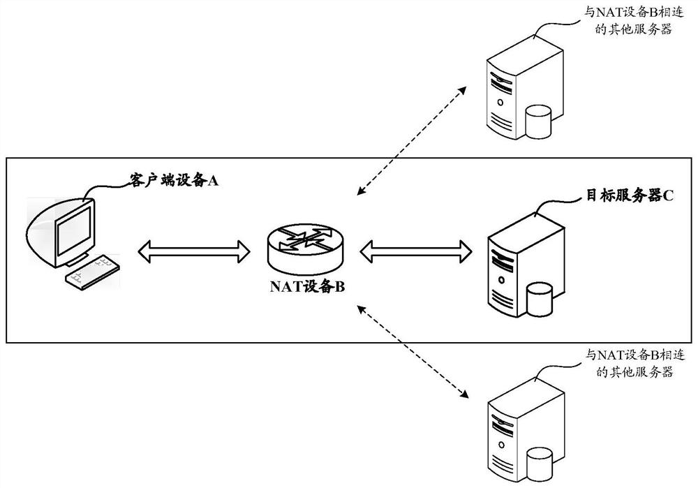 network-address-translation-method-and-device-eureka-patsnap