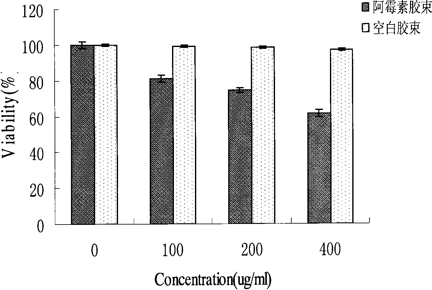 Bracket with drug temperature-sensitive controlled-release function and application thereof