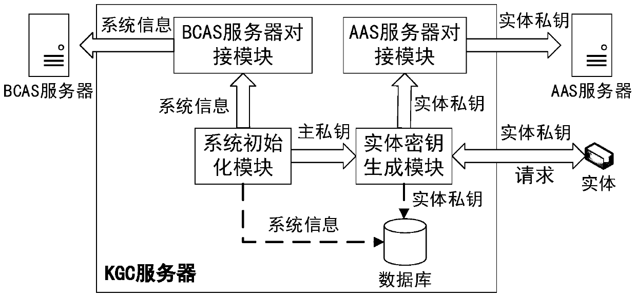 Double-agent cross-domain authentication system based on identification password and alliance chain