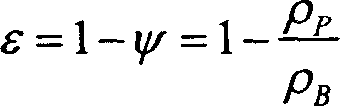 Size distribution method for micro powder