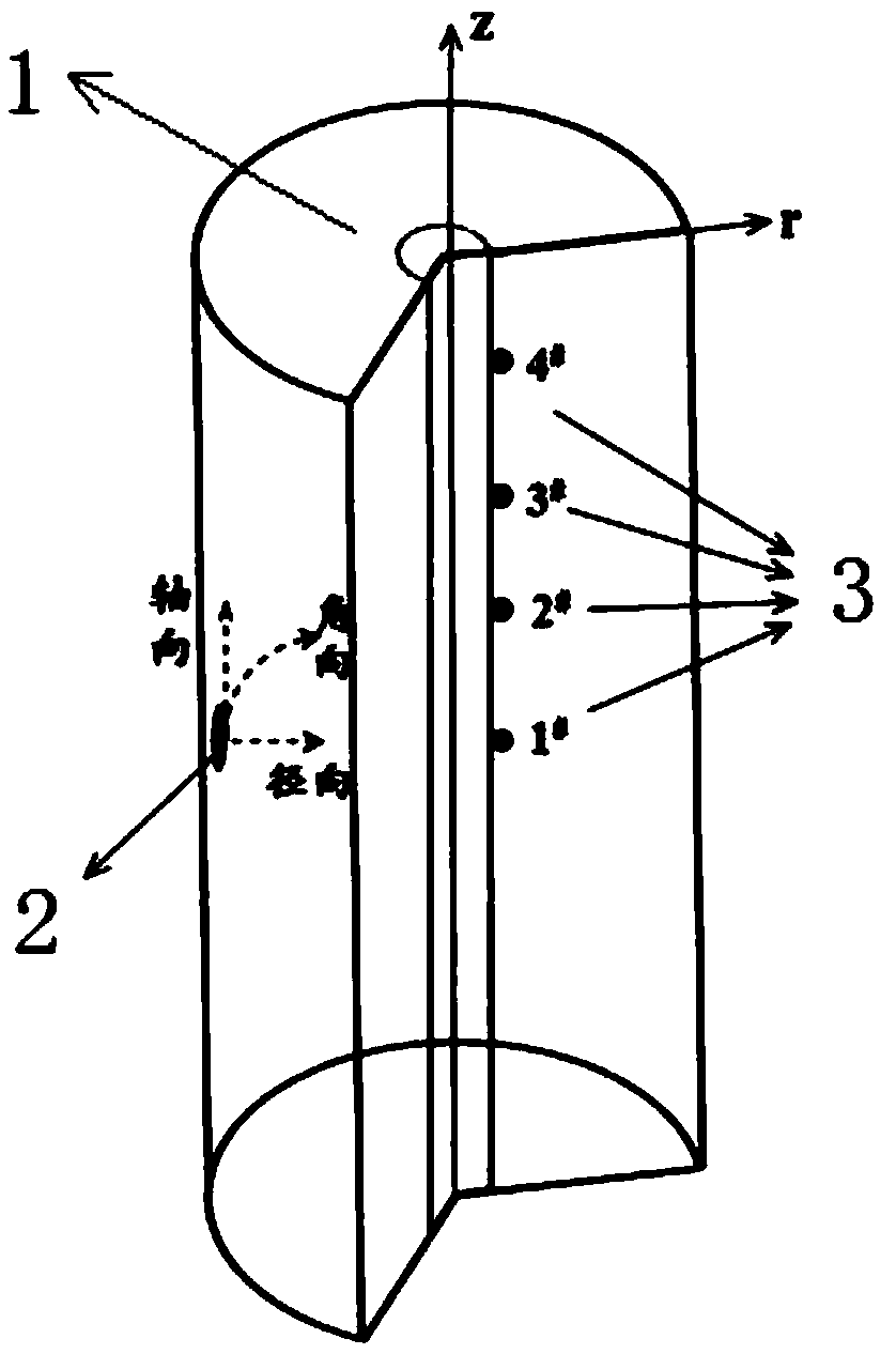 Method for carrying out in-situ solution on thermophysical parameters of cylindrical winding type lithium ion batteries
