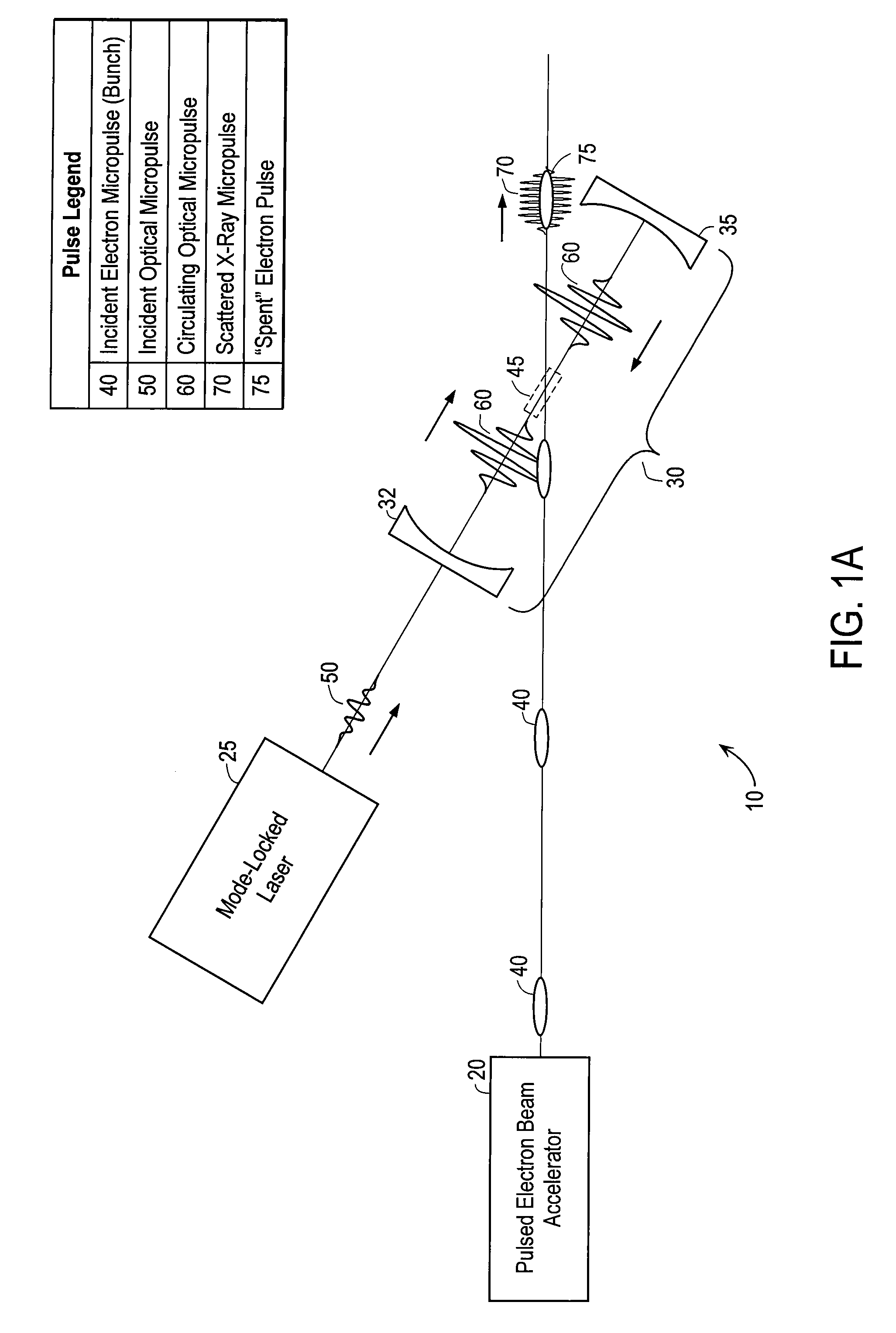 High Efficiency Monochromatic X-Ray Source Using An Optical Undulator