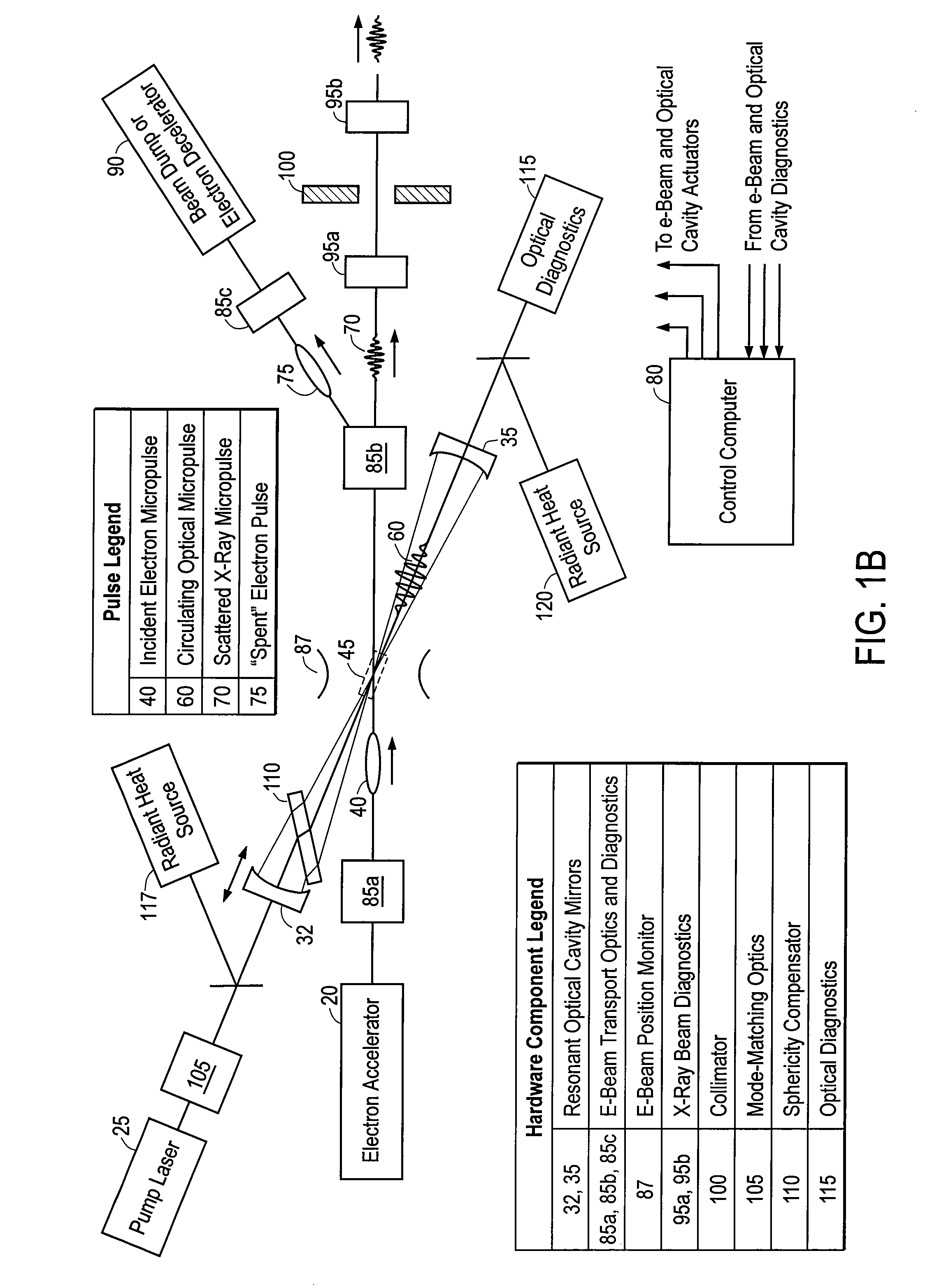 High Efficiency Monochromatic X-Ray Source Using An Optical Undulator