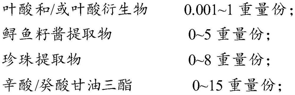 A kind of skin care product composition, mask and preparation method thereof